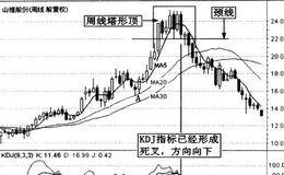 塔形顶、倒V形顶与波段操作详解及案例分析