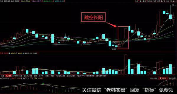 中航天信息走势图所示