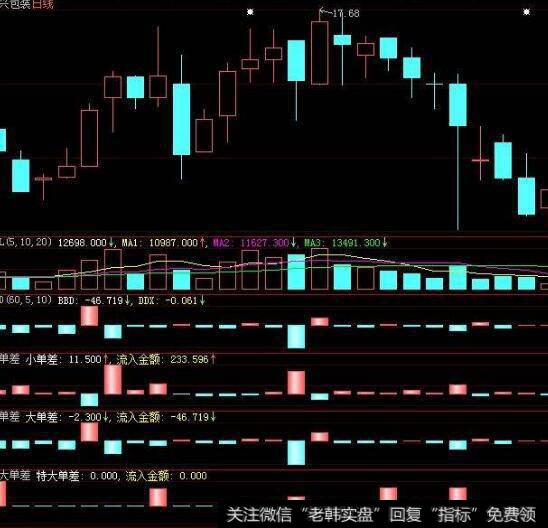 同花顺赢天下指标公式