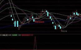 同花顺中继剑指指标公式源码解析