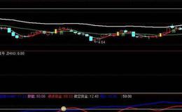 同花顺多方能量线指标公式源码解读