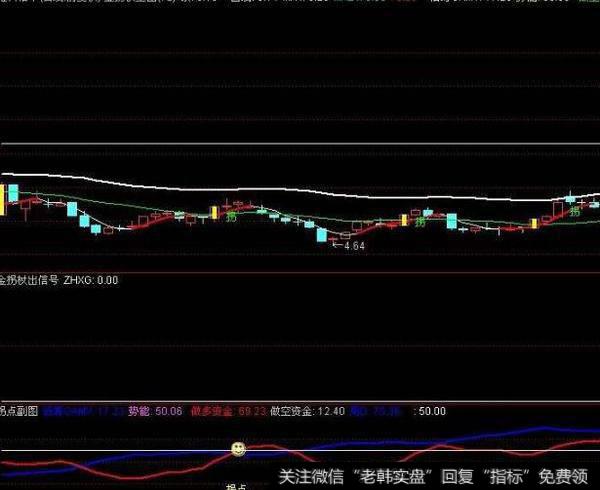 同花顺多方能量线指标公式