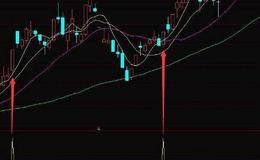 同花顺大户散户<em>看盘</em>指标公式源码解读