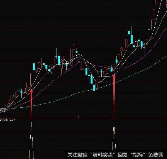 同花顺大户散户<a href='/scdx/290185.html'>看盘</a>指标公式