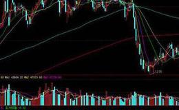 同花顺火山喷发指标公式源码详解