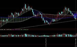 同花顺变色龙指标公式源码解读