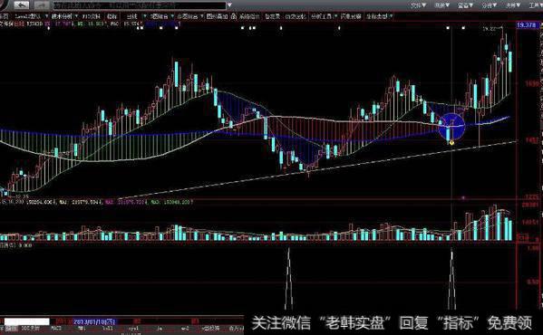 同花顺变色龙指标公式