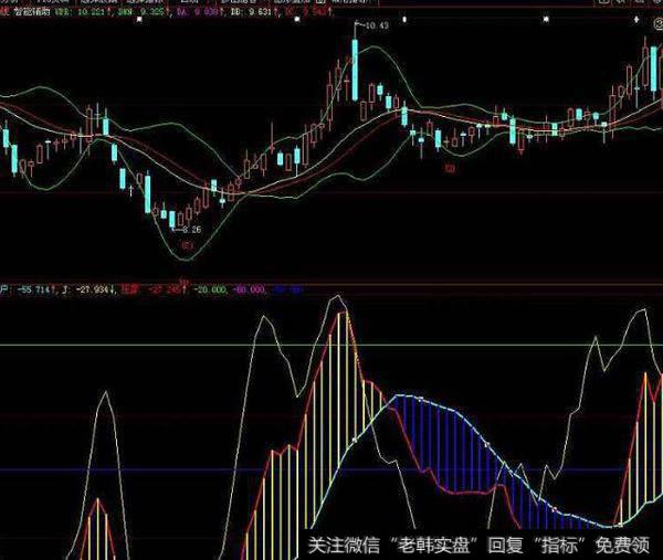 同花顺稳赚不赔指标公式