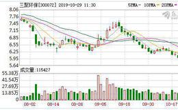 三聚环保两项技术装备入选工信部“首台套”推广目录