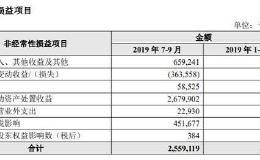 劫后余生 中兴为5G攒家底：卖地54亿、定增130亿、发债100亿