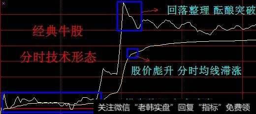 弹性交易策略