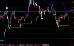 同花顺五线趋势指标公式源码解读