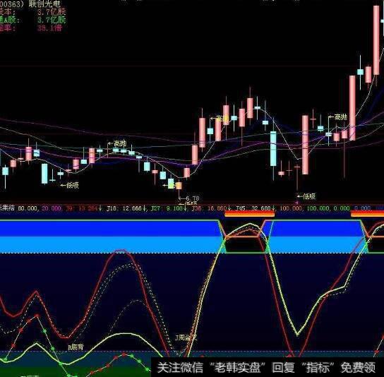 同花顺感恩波段指标公式