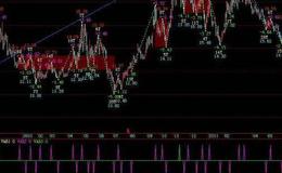 同花顺买还是卖主图指标公式源码解析