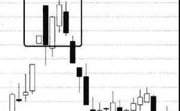 K线图基础知识 | K线上岛型反转缺口实战分析