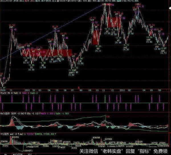 同花顺兔年支撑主图指标公式