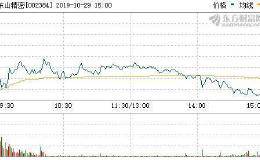 东山精密前三季营运表现平平 股价重挫3%