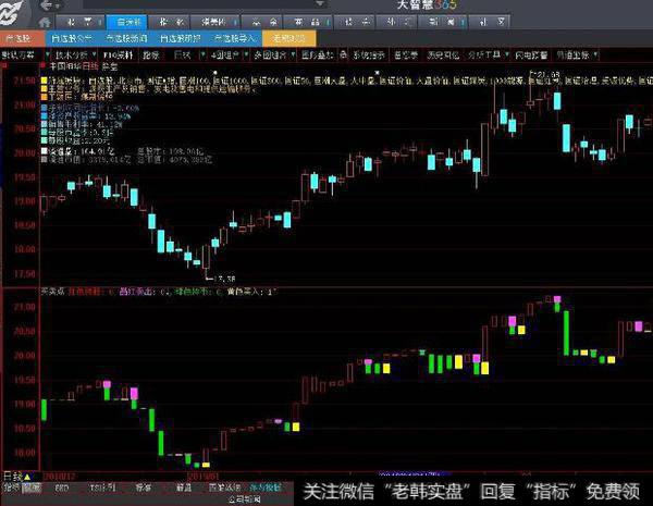 同花顺资金入场监控器指标公式