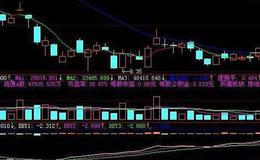 同花顺OSC振荡器指标公式源码解读