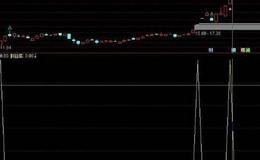 同花顺老庄指标公式源码解读