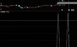 同花顺短线快枪指标公式源码解读