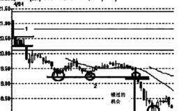 低走一突破架构案例启示