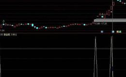 同花顺大道至简主图指标公式源码详解