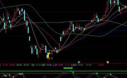 同花顺波段老手主图指标公式源码解析