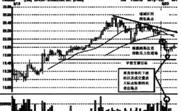 低走一突破架构案例