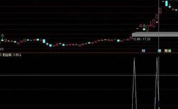 同花顺趋势买入卖出指标公式源码解析