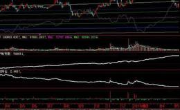 同花顺枪手指标公式源码解析