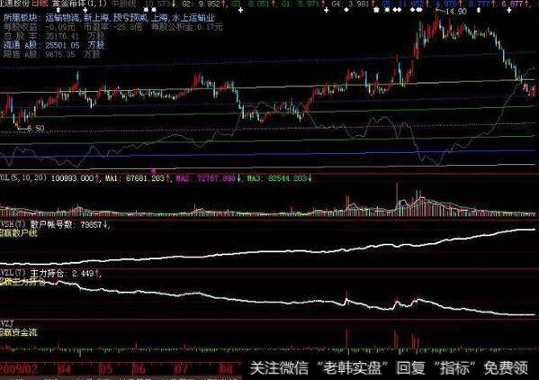 同花顺枪手指标公式