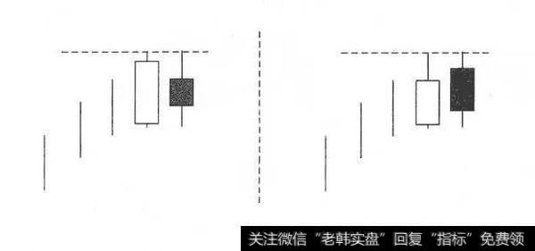 平底线的具体形态