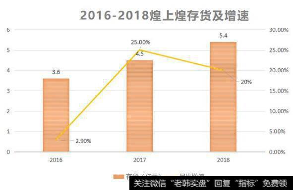 价格越来越贵，口味却越来越差，你还去周黑鸭买鸭脖吃么？