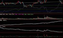 同花顺锁牛股主图指标公式源码解读