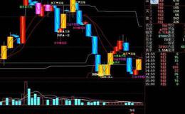 同花顺分时布林带指标公式源码解析