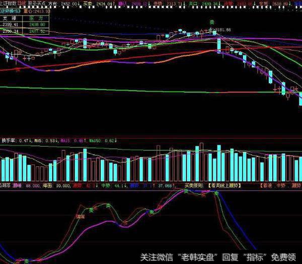 同花顺绝杀指标公式