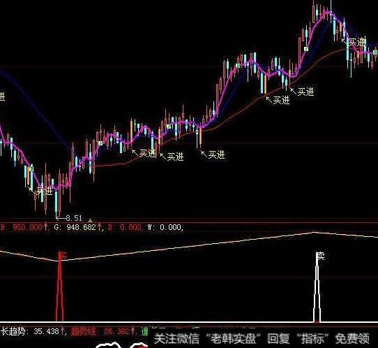 同花顺获利纵横指标公式