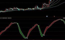 同花顺量能饱和指标公式源码解读