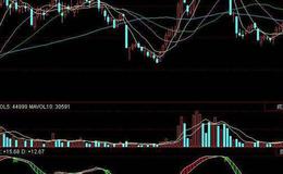 同花顺双k图指标公式源码详解