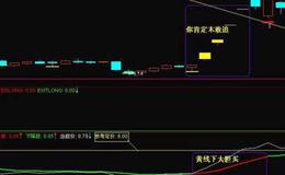 同花顺均线主力支撑主图指标公式源码解析