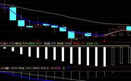 同花顺一年四倍主图指标公式源码详解