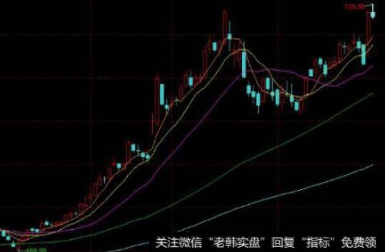 丁大卫最新<a href='/caijunyi/290233.html'>股市</a>评论：区块链没能救活大盘，市场还是弱势