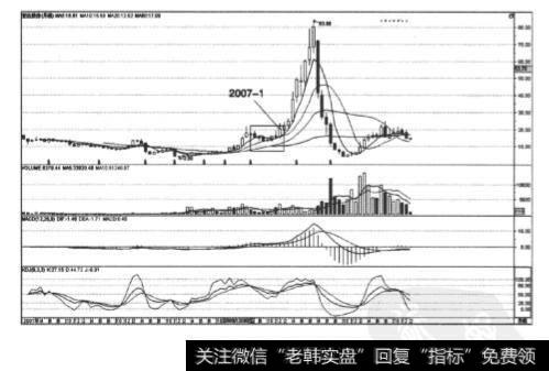 图4-9