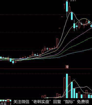 金股的产生和大资金的介入是有关联的