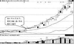 BOLL指标的敞口和收口意味着什么？