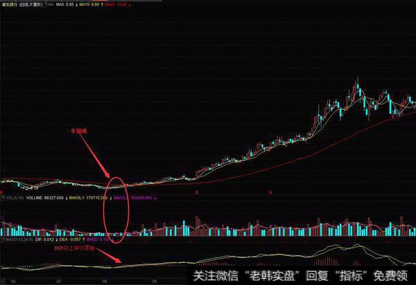 浦发银行（600000）在2006年6月到12月的日K线图