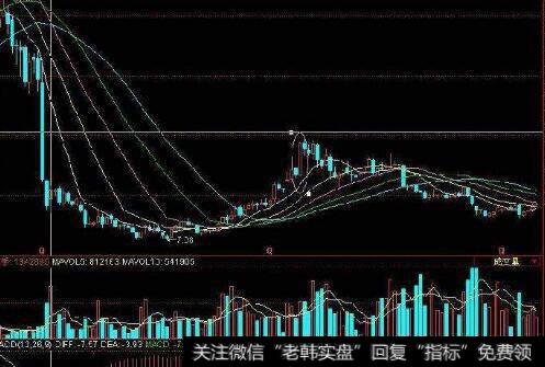 斐波纳奇神奇数字常用比率的特性是什么？