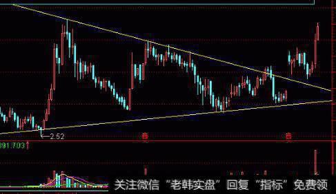 投资者在学习222技法之前必须树立的正确思维方式是什么？