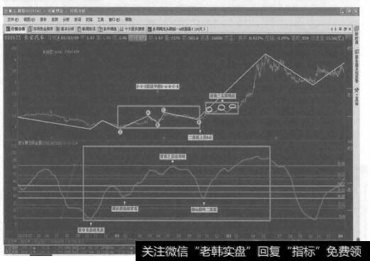 转化成222技法图